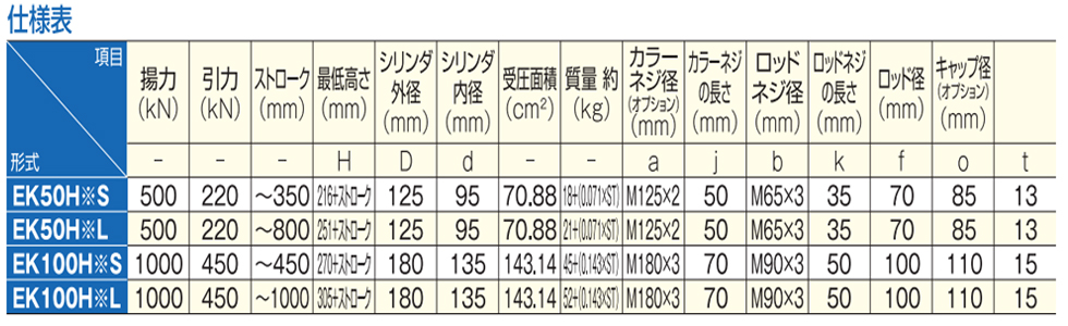 EK液压千斤顶参数